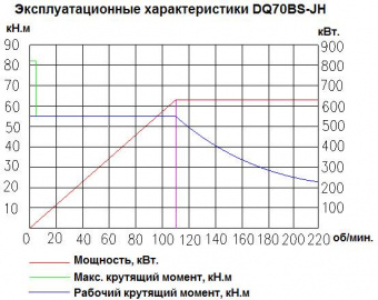 Система верхнего привода СВП DQ70BS-JH