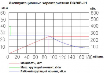 Система верхнего привода СВП DQ20B-JH